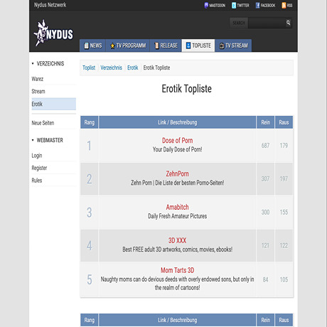 top.nydus.org